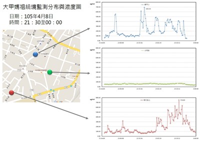 大甲媽繞境PM2.5間歇性飆高 環保局籲敬神祈福兼顧環保