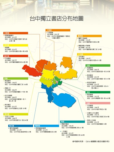 台中獨立書店崛起 市府駁「台中人不買書」之說