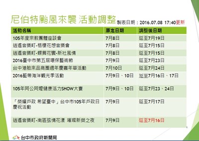 中市府多項活動 因尼伯特颱風延期(持續更新)