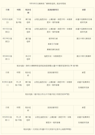 解決農民問題  農業張老師8月前進海線巡迴