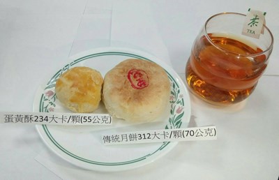 健康過中秋 中市衛生局：吃月餅可配無糖茶飲
