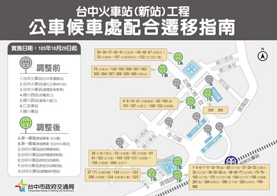 台中火車站前廣場施工 交通局：考量行車安全 台灣大道往車站方向機車提前於綠川東街右轉 