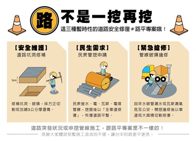 並非「一挖再挖」 中市府澄清：暫時性道路安全修復≠路平
