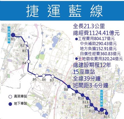 台中捷運路網成形！中市府藍線提案獲交通部審查通過