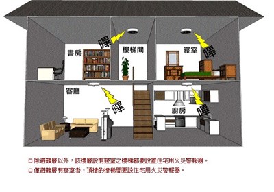 中市消防局推廣住宅用火災警報器 1萬8千具免費申請