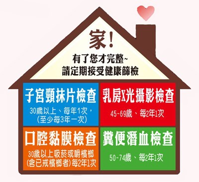 溫馨五月母親節 中市衛生局提醒婦女子宮頸癌、乳癌篩檢