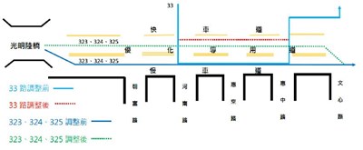 調整路線示意圖