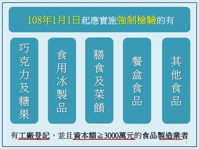 衛福部食品藥物管理署去年已公告肉類、乳品、水產加工及茶葉飲料等28類業者，須落實產製品強制檢驗，今年起再新增5類食品產業類型