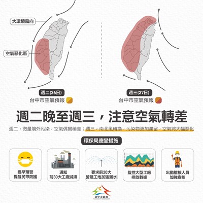 台中市空品預報