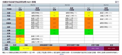 環保署預報未來三天西半部地區空品不良