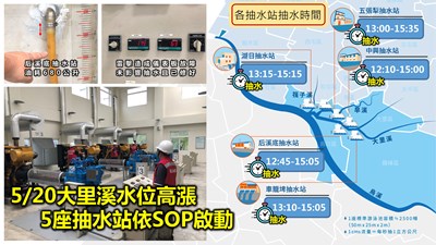 520強降雨造成台中時雨量創新高 中市府緊急應變動力排水輔助排洪