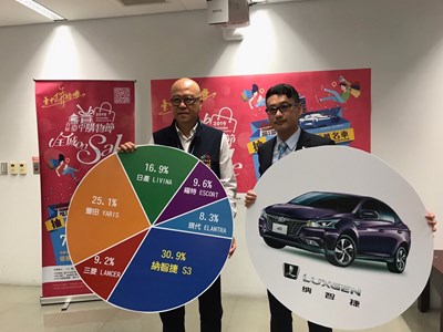 台中購物節國產車抽獎 納智捷S3獲選民眾最愛