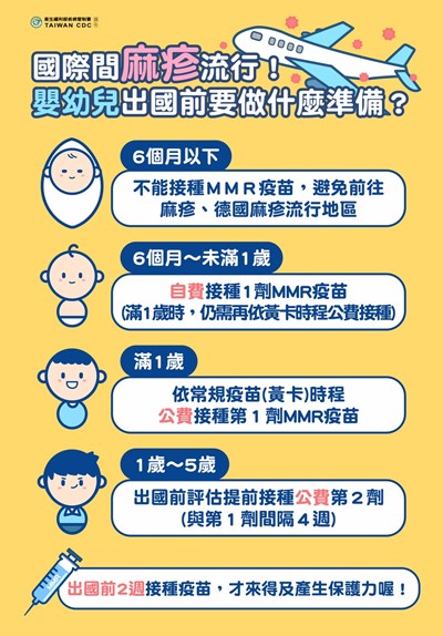 中市新增一名麻疹病例　衛生局即時安排就醫隔離阻斷疫情傳播