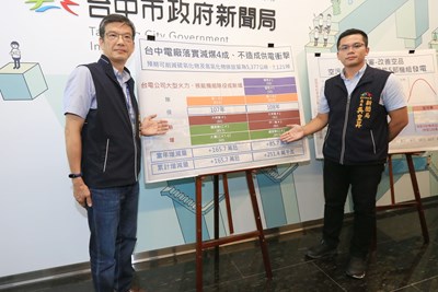 中火減煤4成衝擊用電？ 中市府：不要恐嚇台中市民 市府捍衛空品決心不會改變