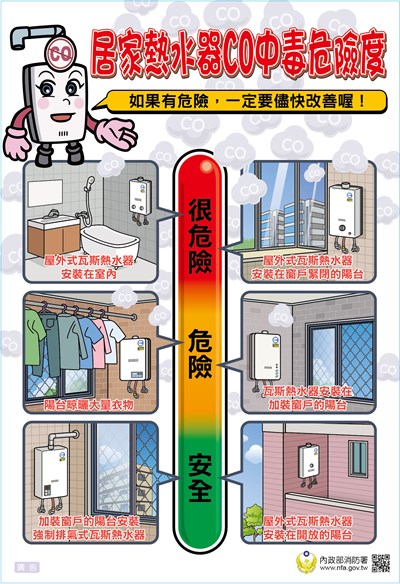 居家熱水器CO中毒危險度檢測表