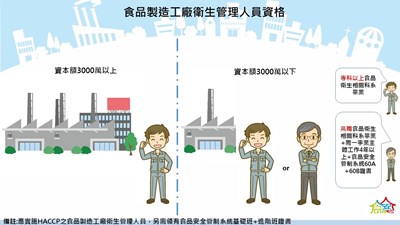 食品製造工廠衛生管理人員資格-LOGO