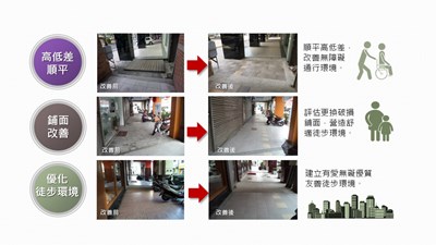騎樓整平計畫重點項目及改善前後情形