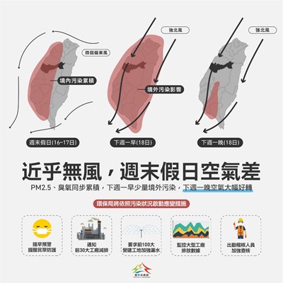 空品預報不良   中市府提前啟動應變