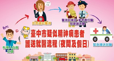 中市緊急送醫服務　讓社區更安心