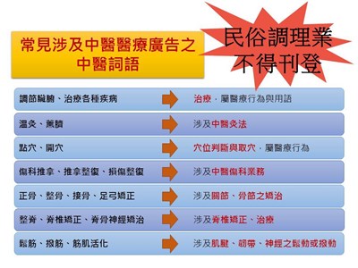 常見涉及中醫醫療廣告之中醫詞語