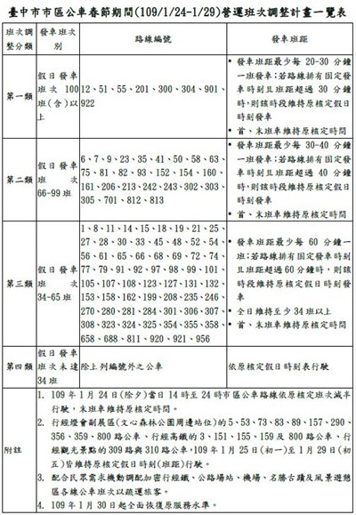 班次調整表