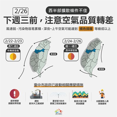 未來4日空品不良 中市府啟動應變措施