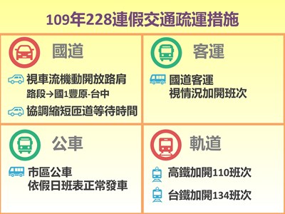 109年228連假疏運措施