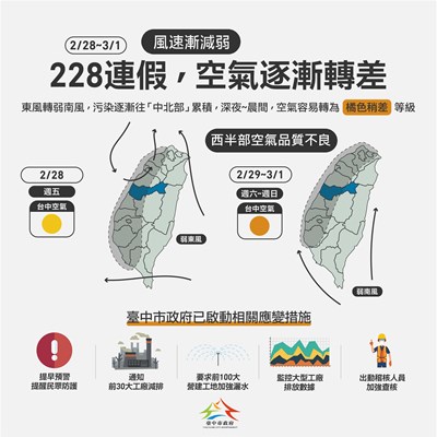 西半部空品轉差  中市府啟動應變措施