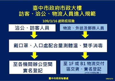 臺中市政府市政大樓訪客、洽公、物流人員進入規範