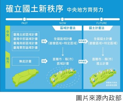 全國國土計畫 守護國土新秩序1-700