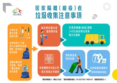 居家檢疫或隔離者如何清運垃圾？ 中市府提供到府收運服務