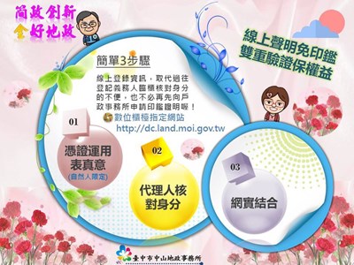 不用再來回奔波!  「土地登記線上聲明」好方便