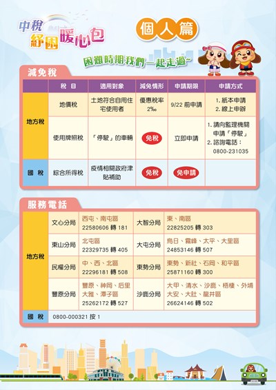 中稅幸福包-個人篇1