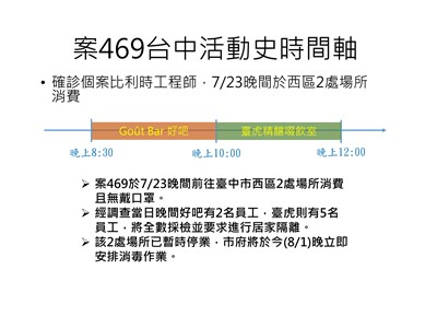 案469台中活動史時間軸