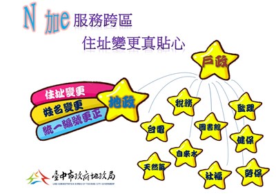 重測通知不漏接  中市地政局提醒更新地籍地址