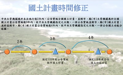 國土計畫修正時間