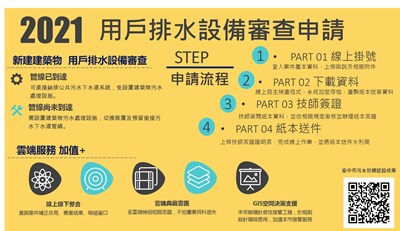 臺中市用戶排水設備線上申請系統懶人包