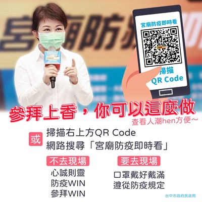 市府提供「宮廟防疫即時看」視訊服務，避開參拜人潮，降低感染風險。