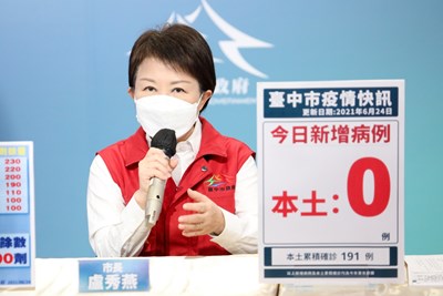 台中連2日零確診  盧市長：保持正向、繼續努力