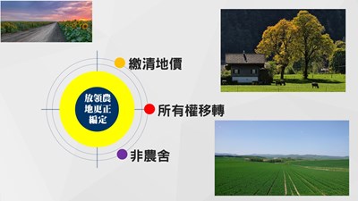 放領之農地更正編定為建築用地