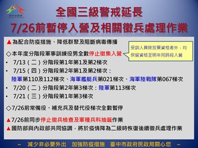 全國三級警戒延長 中市役男徵兵作業暫停至7月26日