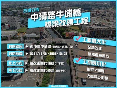 降低交通黑暗期！中清路牛埔橋改建採「新設鋼便橋改道」  縮短工期7個月