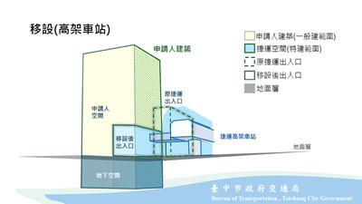 捷運高架車站設施移設示意圖