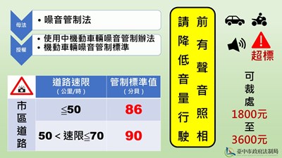 聲音照相科技執法
