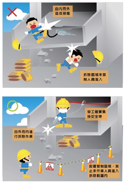 具有危險之拆除作業區，應設置圍柵或標示，禁止非作業人員進入拆除範圍內，並選認專