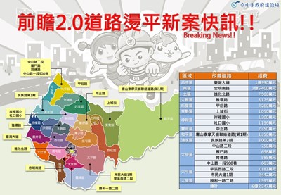 前瞻計畫2.0第二次道路燙平快訊圖