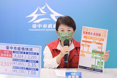 盧市長：「兒童得來速」就醫機制上線！