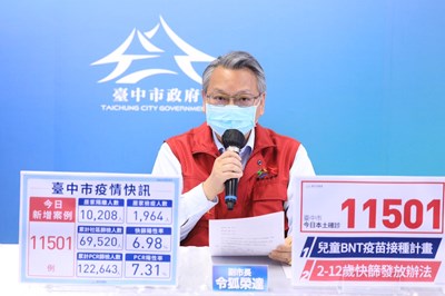 台中2至12歲及和平居民普發快篩  令狐副市長：5月30日起多管齊下發放