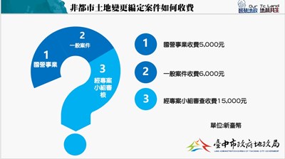 非都市變更編定收費標準