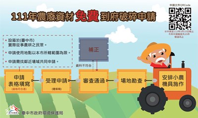 小型農機具補助修改版